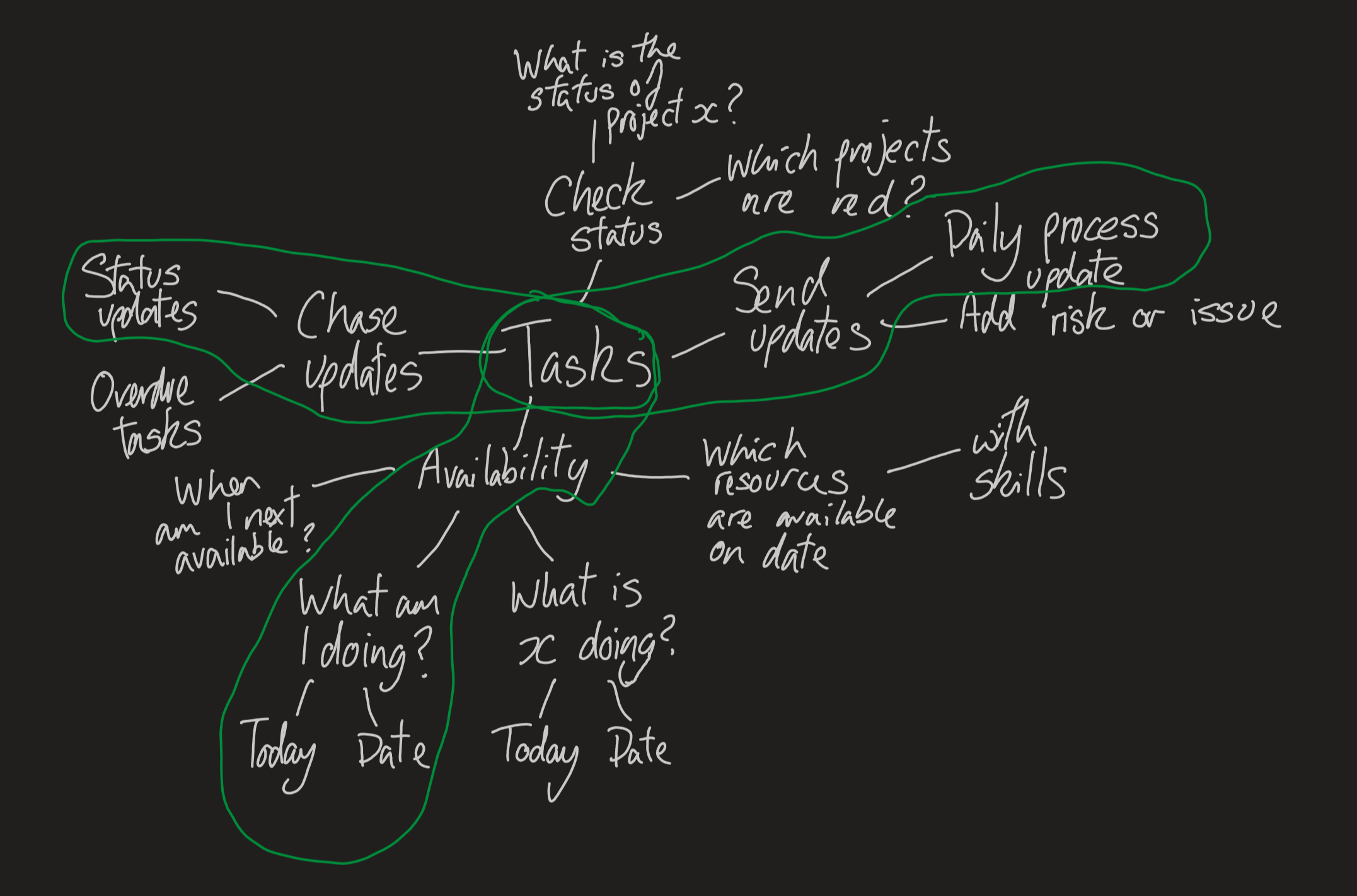 Bot Design Tasks MVP